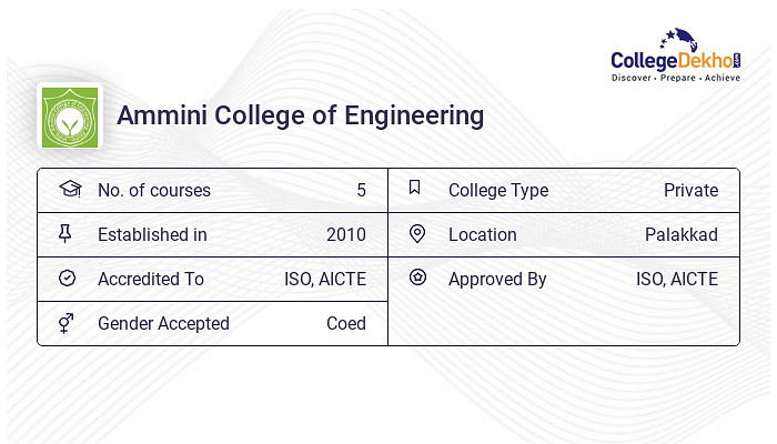 Ammini College Of Engineering Ace Palakkad Admission Dates