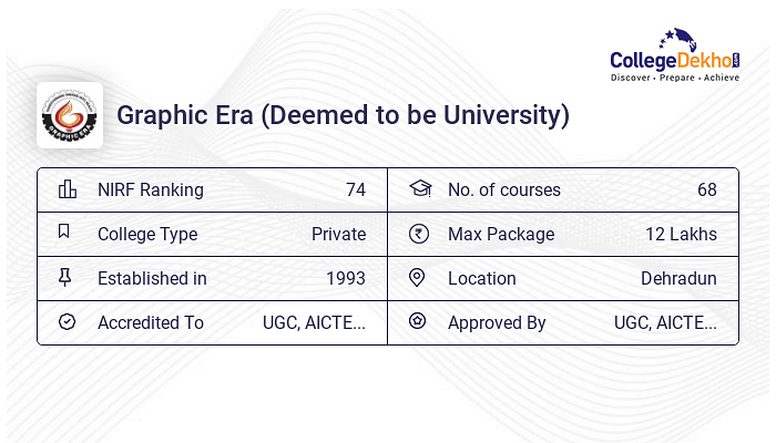 BCA At Graphic Era University Courses Fees 2024