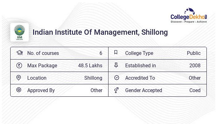 IIM Shillong Cut Off Courses Admission 2024 Fees Placements