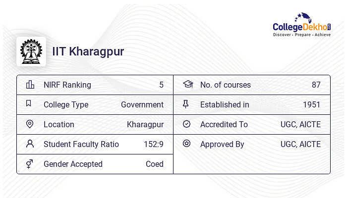 Iit Kharagpur Courses Fees Structure