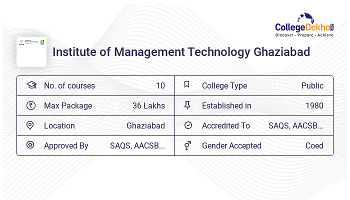 Imt Ghaziabad Placements Check Out Highest Average Packages