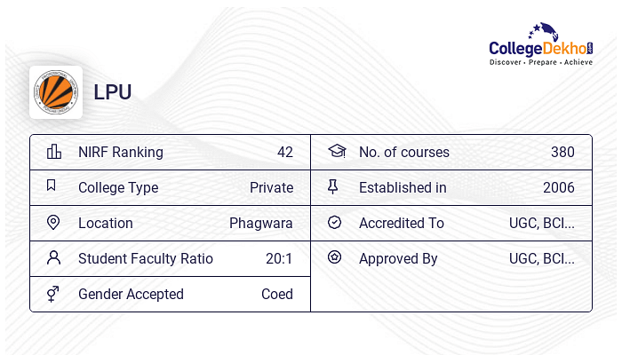 Lpu Mca Computer Application Fees Admission Seats Course