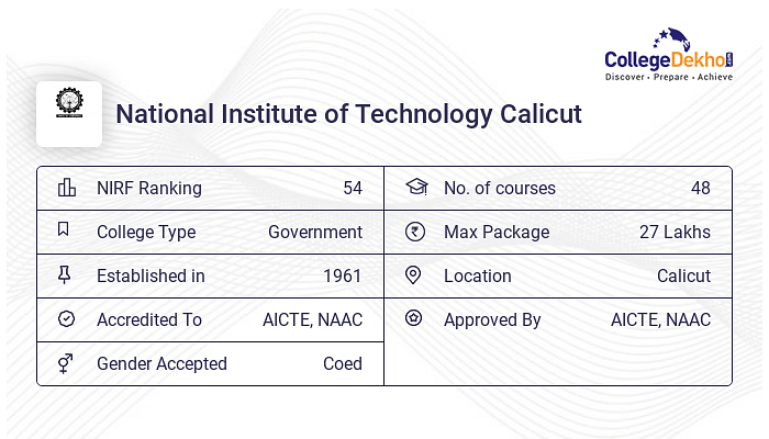 M Tech Computer Science Engineering At NIT Calicut 2024 Fees