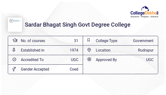 Raghuveer Singh Govt Degree College Lalitpur Questions And Answers