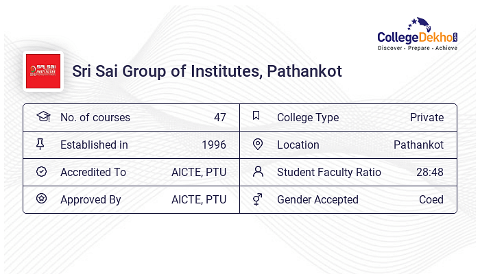 Sri Sai Group Of Institutes SIM Pathankot Placements 2023 Average