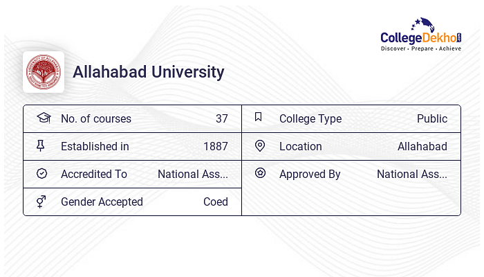 Allahabad University Cut Off Previous Year S Cut Off