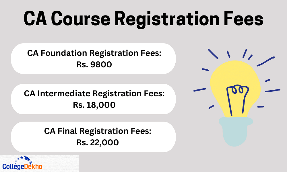 CA Course Registration
