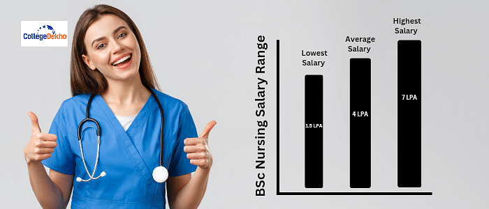 What is BSc Nursing Salary in India?