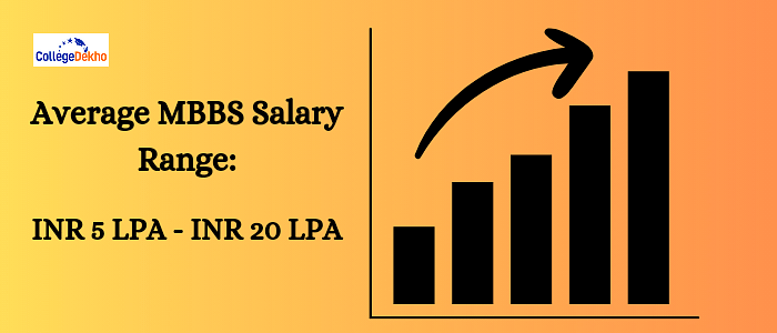 What is MBBS Salary?