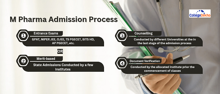 M Pharma Admission Process