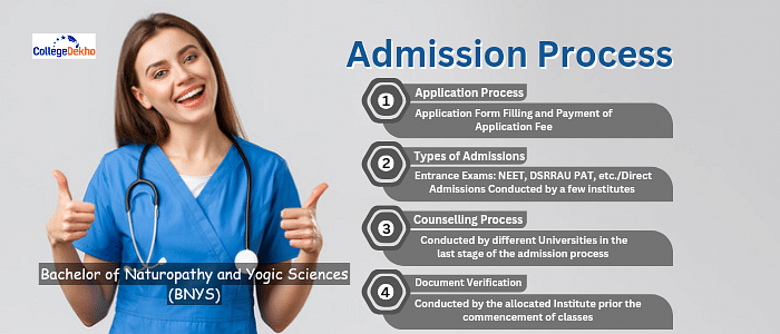 Bachelor of Naturopathy and Yogic Sciences (BNYS) Admission Process