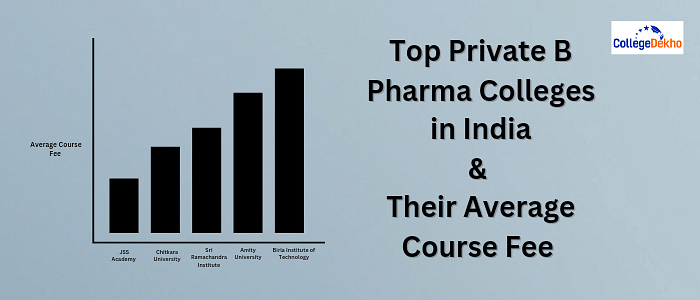 Top Private B Pharma Colleges in India