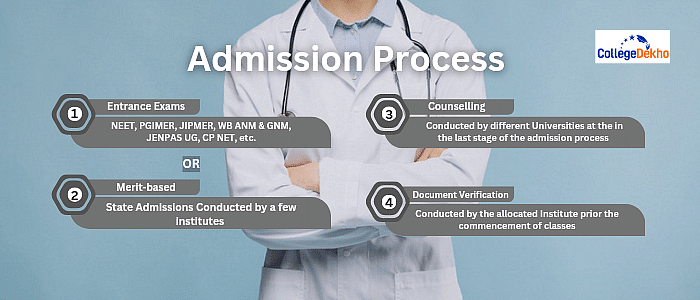 BSc Nursing Admission Process