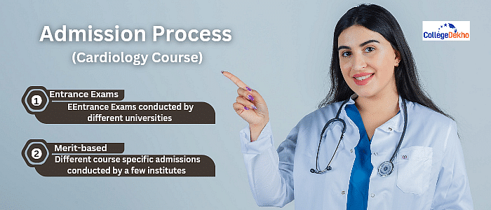 Cardiology Admission Process