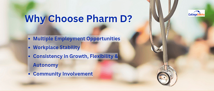 Why Choose the Pharm D Course?