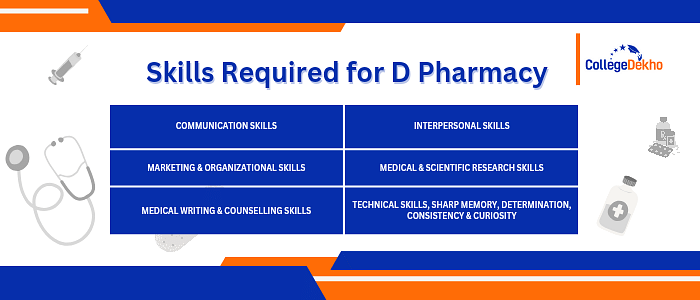 D Pharma Eligibility Criteria