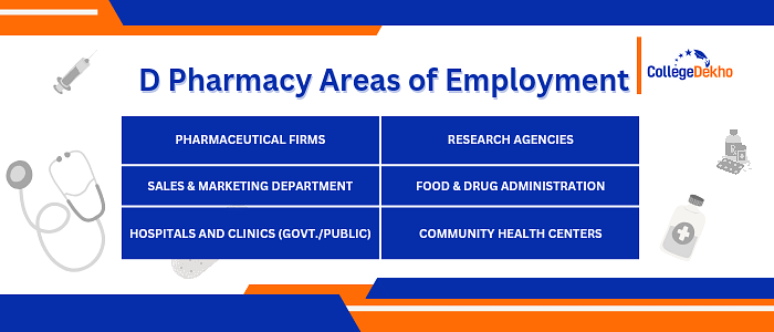 D Pharma Areas of Employment