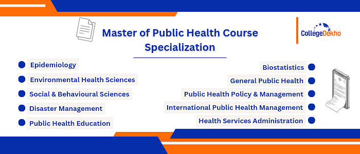 List of Popular Master of Public Health Specializations