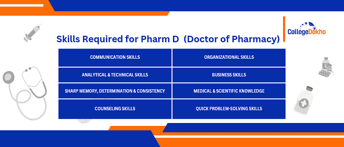 Pharm D Eligibility Criteria