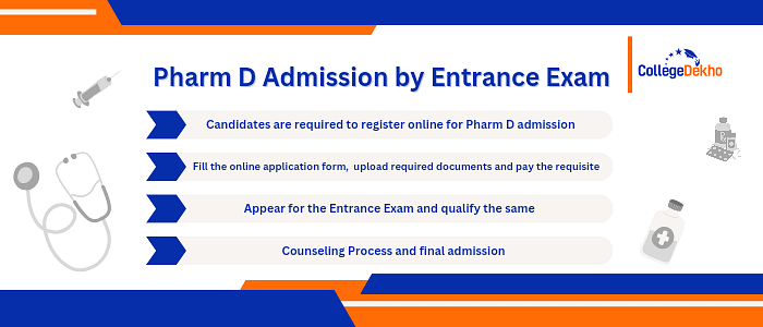 Pharm D Admission Process: How to Apply?