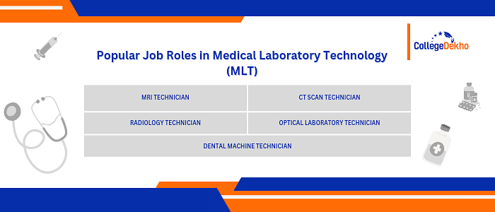 Career Opportunities in MLT Course