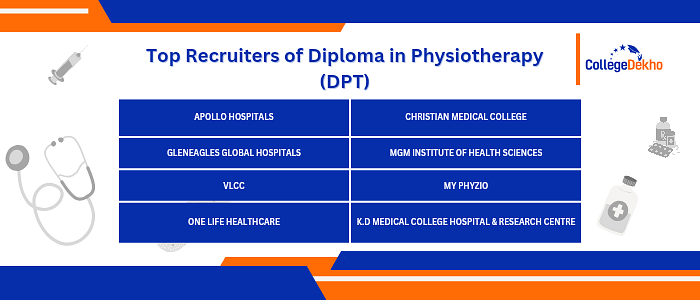 Career Options ov Diploma in Physiotherapy in India