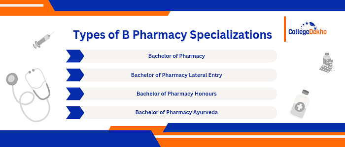 Types of B Pharmacy Courses