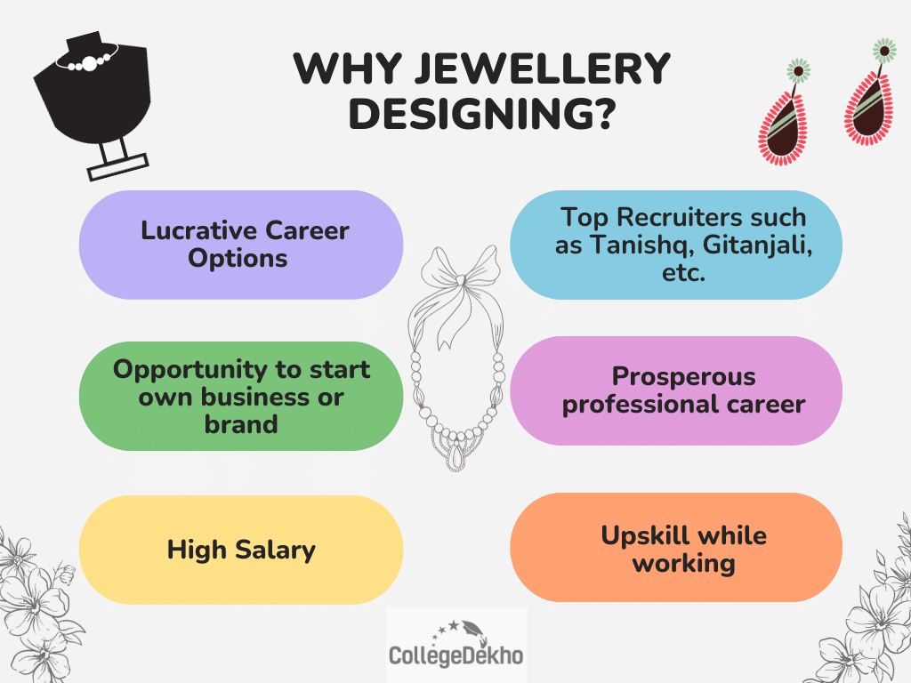 Jewellery Designing Course, Syllabus, Subjects, Fees, Career & Salary