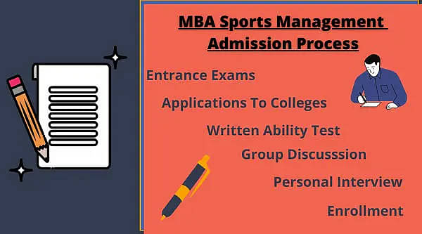 MBA Sports Management Admission Process