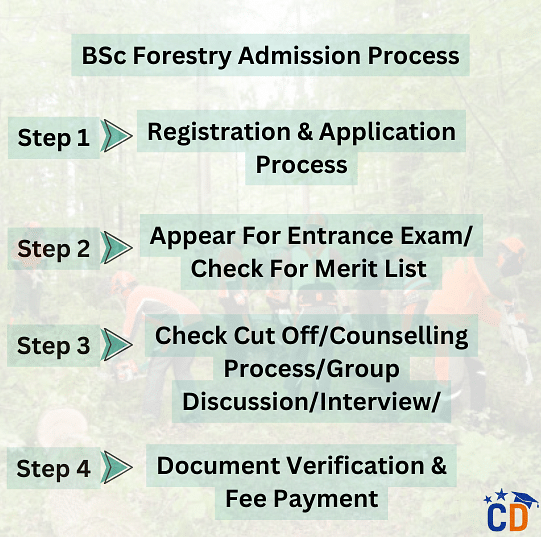 BSc Forestry Admission Process in India