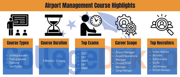 Airport Management Course Highlights