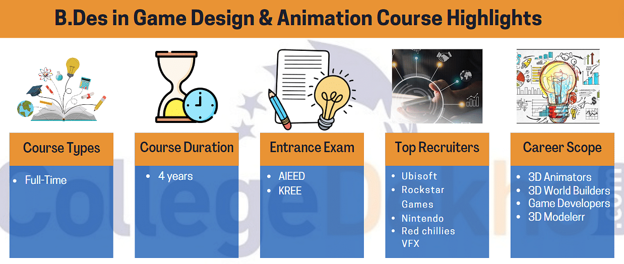 B.Des in Game Design & Animation Highlights