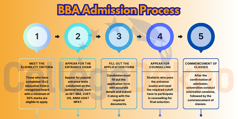 BBA Admission Process in India