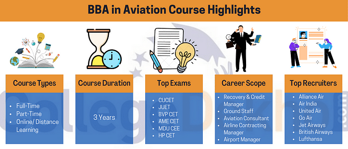 BBA in Aviation Highlights