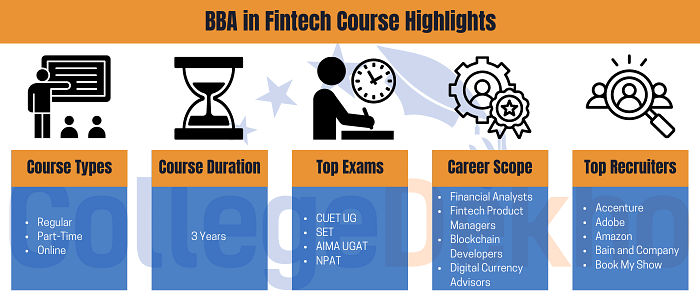BBA in Fintech Course Highlights