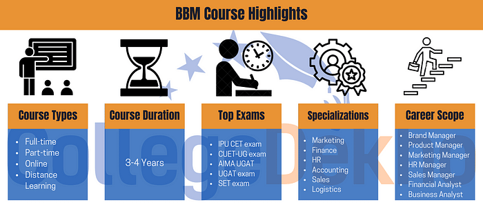 BBM Course Highlights