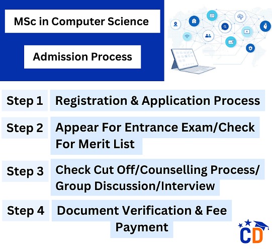 MSc Computer Science Admission Process in India