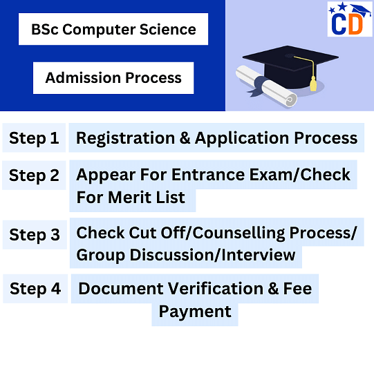 BSc Computer Science Admission 2024