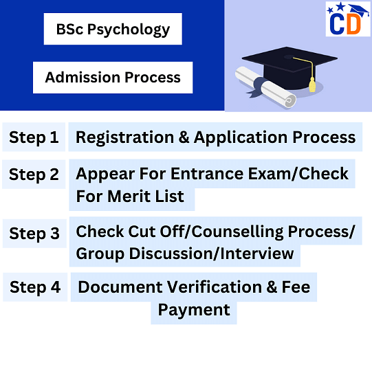 BSc Psychology Admission Process in India
