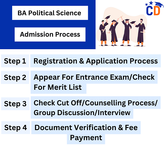 BA Political Science Admission Process in India