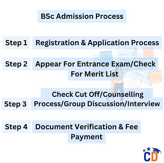 BSc Admission Process in India