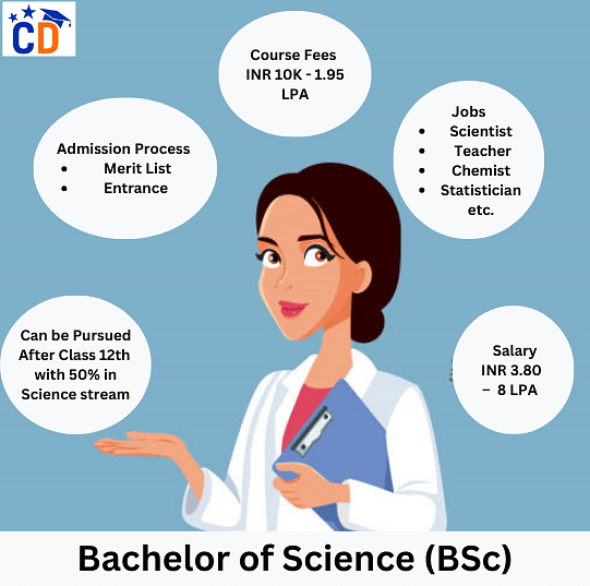 What is the BSc Full Form?