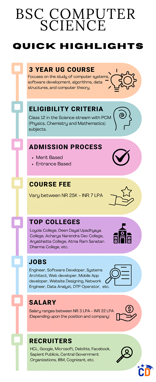 BSc Computer Science Quick Facts