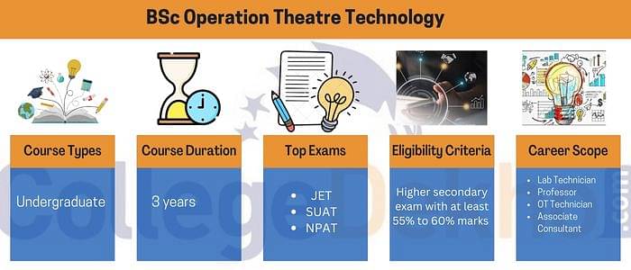 BSc Operation Theatre Technology Course Highlights