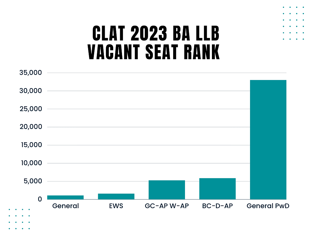 DSNLU Vishakhapatnam Cut Off - What rank is good in CLAT 2024?