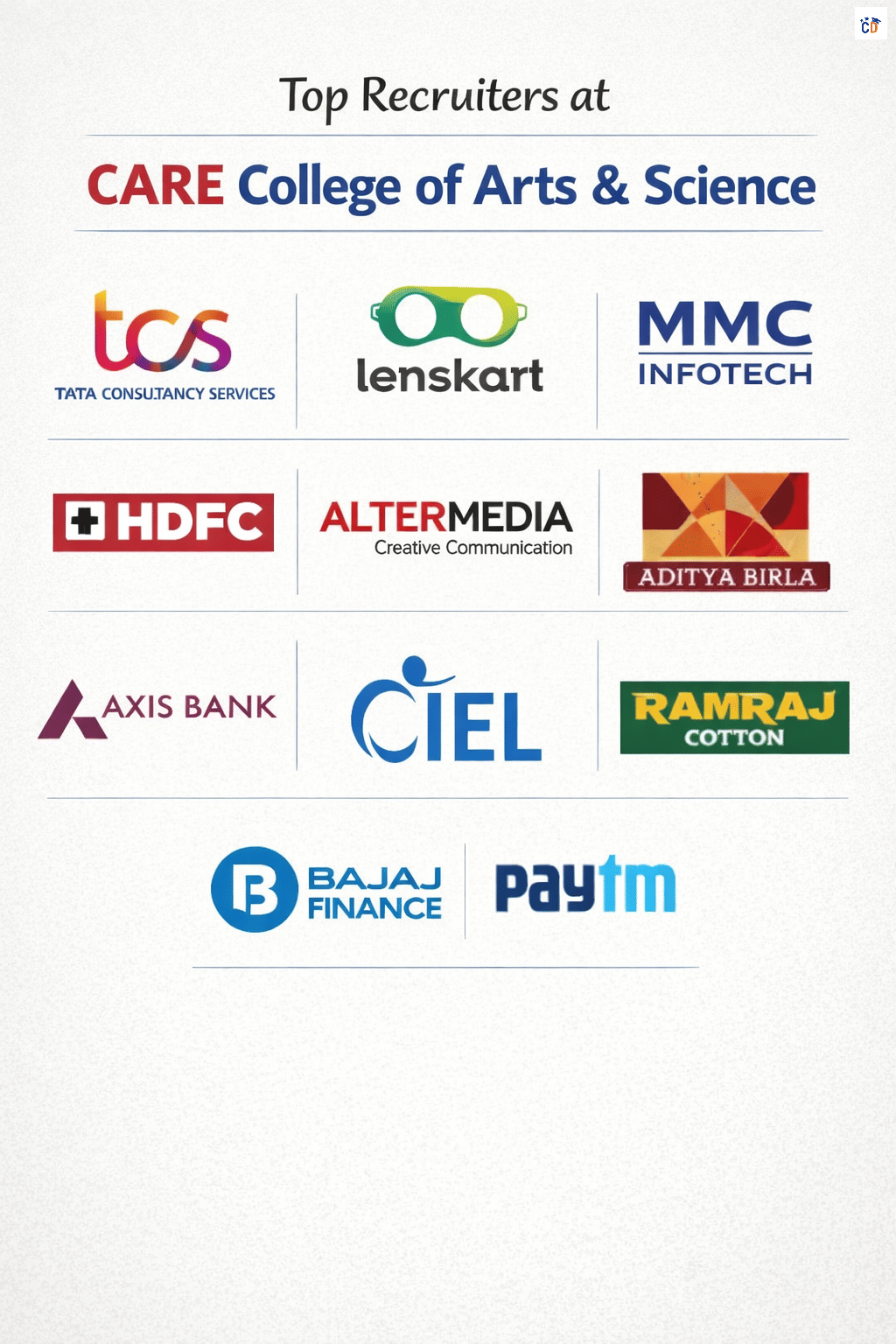 CARE College of Arts & Science top recruiters list