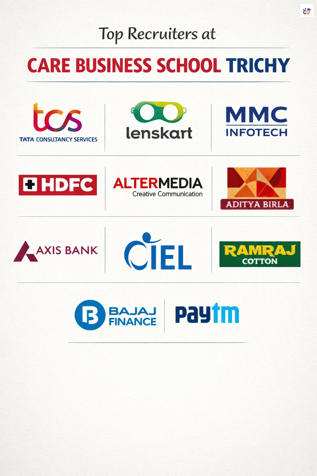 CARE Business School Trichy top recruiters list