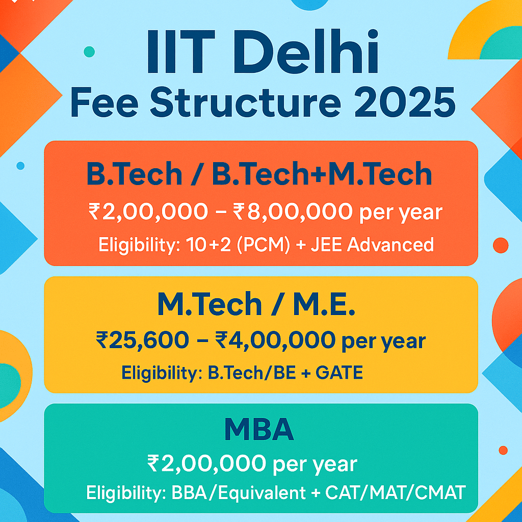 IIT Delhi Courses & Fees 2025