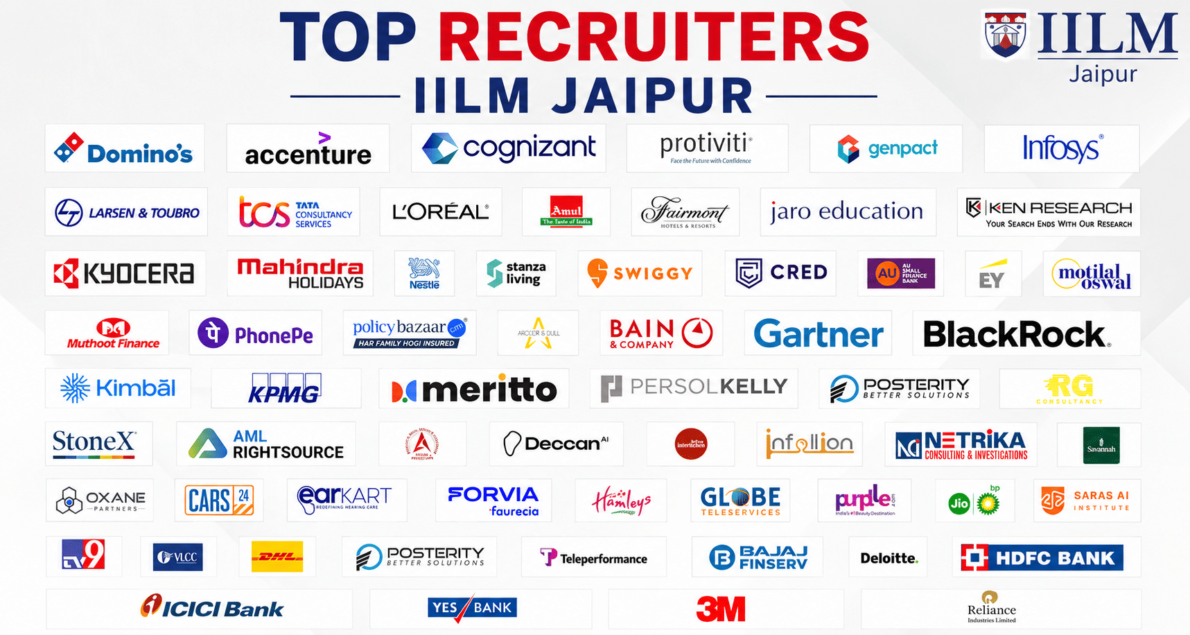 IILM Jaipur Top Recruiters including HDFC Bank, Accenture, Earkart, Nestle, and many more