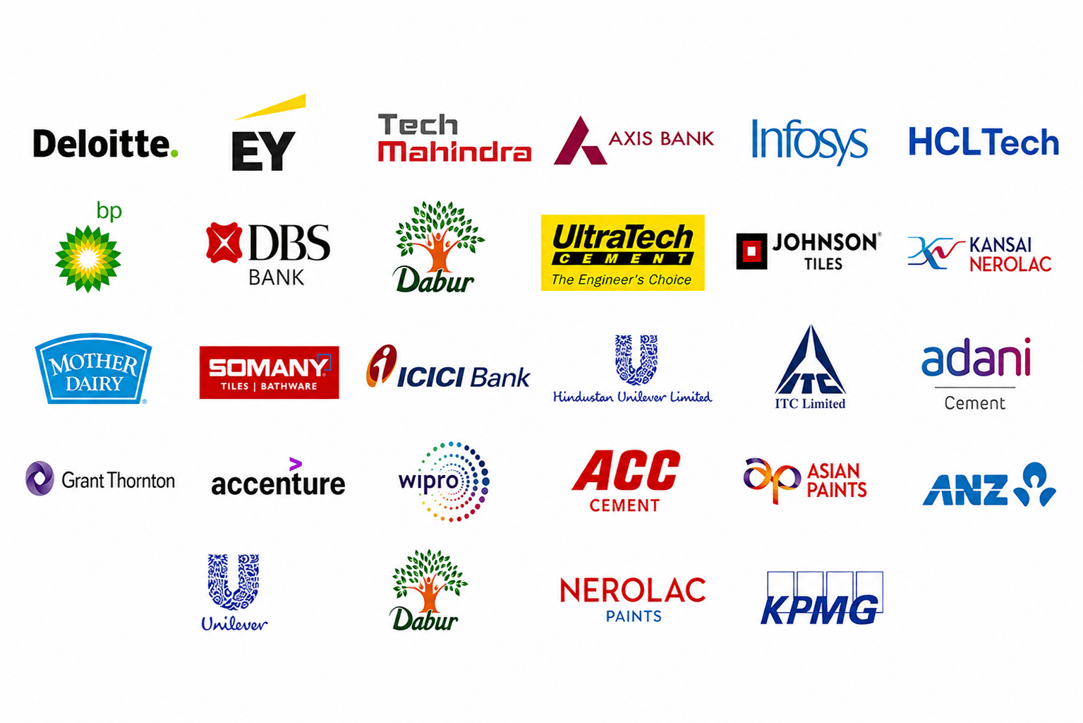 13:39 Top Recruiters at DBS Global University – Deloitte, Tech Mahindra, Accenture, Wipro and More